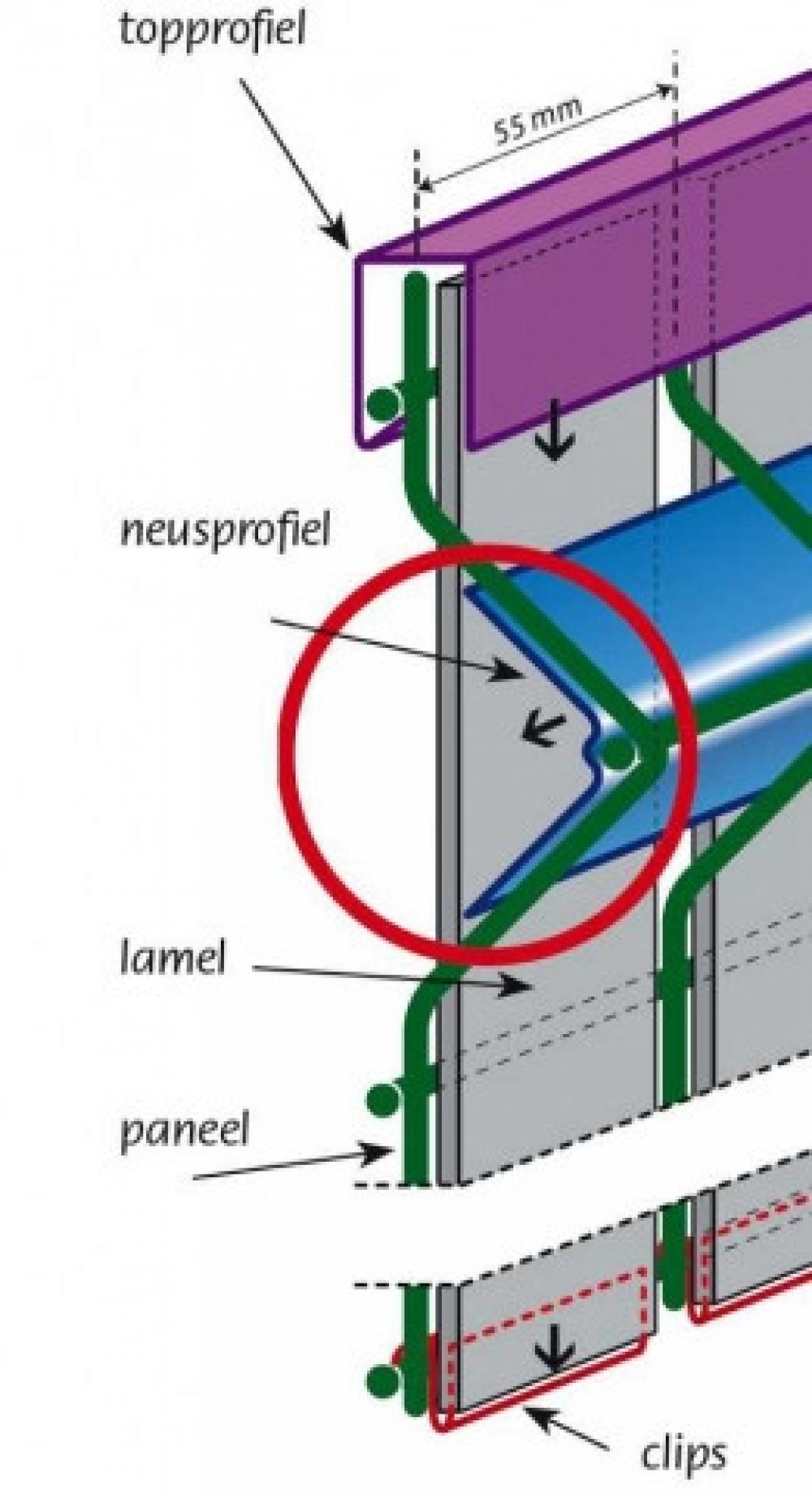 PVC, GMP, Schertz, Houston Super, occultant, longévité, qualité, anthracite, vert, bambou, quartz, lame, système et profilé-nez, lamelle à double paroi